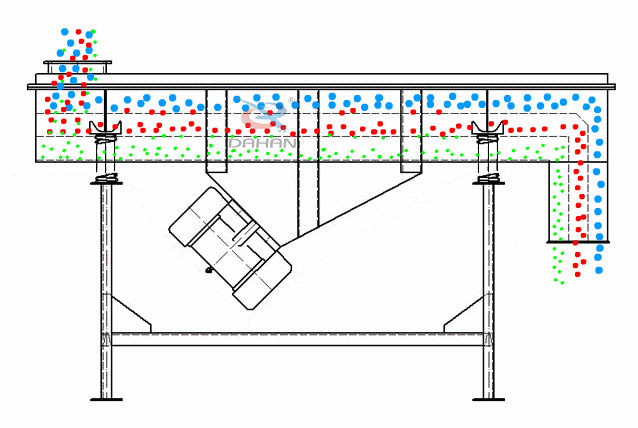 直線振動篩為雙振動電機(jī)驅(qū)動。當(dāng)兩臺振動電機(jī)做同步、反向旋轉(zhuǎn)時,其偏心塊所產(chǎn)生的激振力在平行于電機(jī)軸線的方向相互抵消,在垂直于電機(jī)軸的方向疊為一合力,因此篩機(jī)的運動軌跡為一直線。