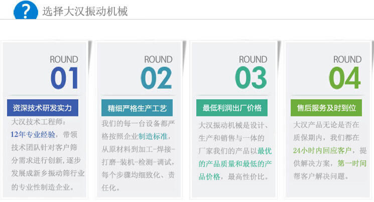 大漢振動篩優(yōu)勢:1,自身技術(shù)研發(fā)實力。2,精細(xì)嚴(yán)格生產(chǎn)工藝。3,產(chǎn)品性交比高。4,售后服務(wù)到位。