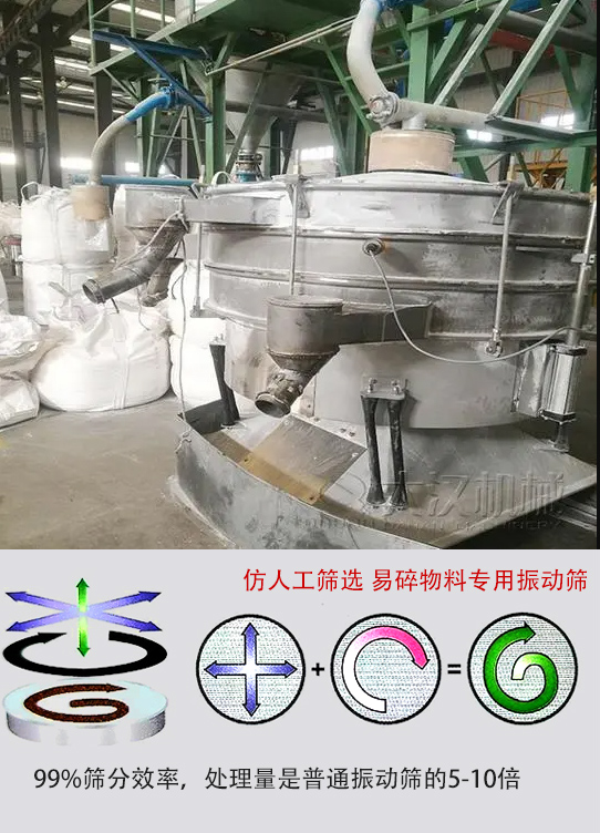 圓形搖擺篩物料運動軌跡為左右搖晃式，與傳統人工篩分相似；篩分精度高。